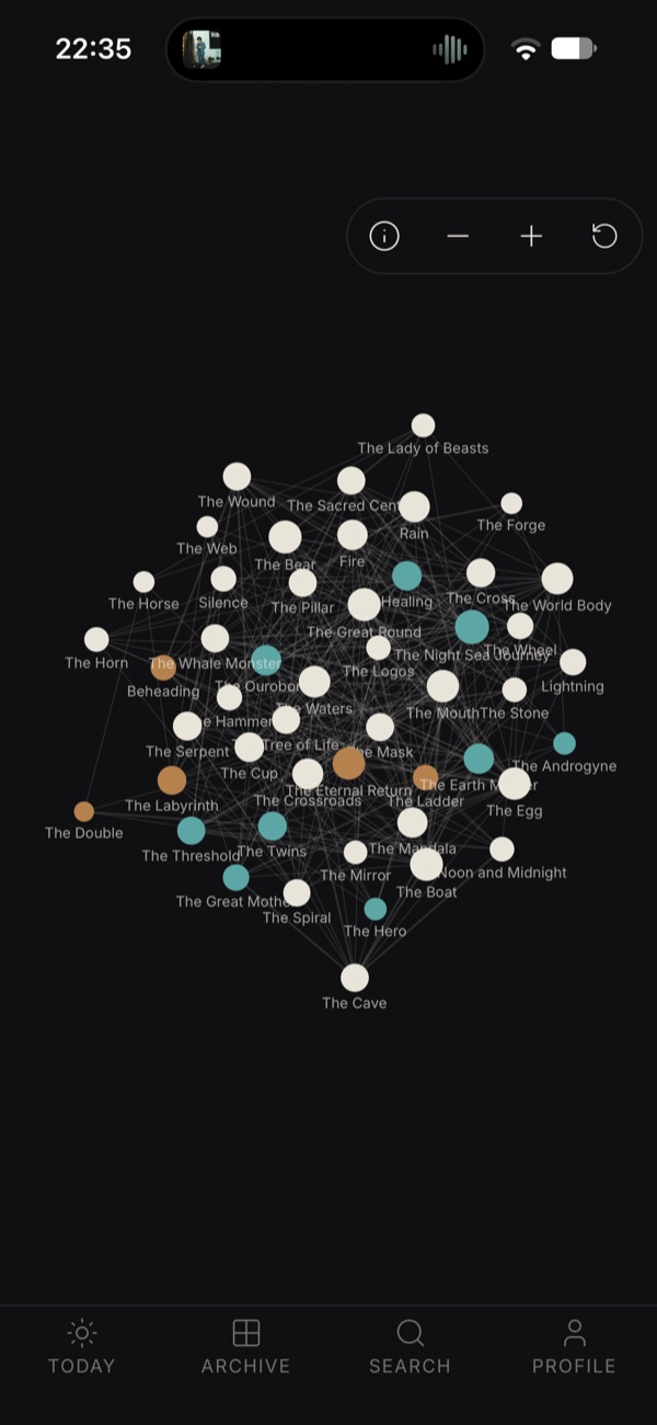 The graph.